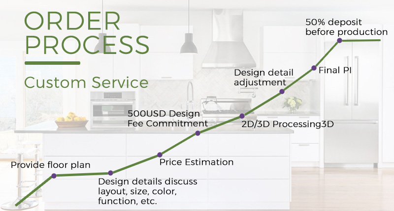 custom kitchen cabinets custom kitchen cabinets